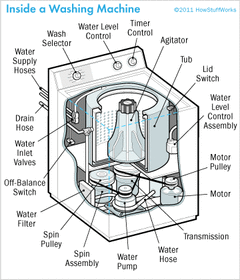 illustration-washer-repair-update-1a.gif