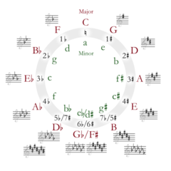 Circle_of_fifths.png