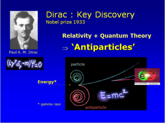 Dirac Discovery of Antiparticles.PNG