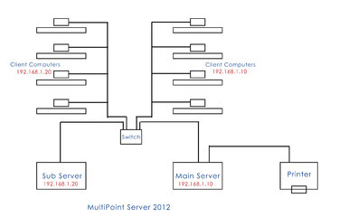 mulltpoint server problem.jpg