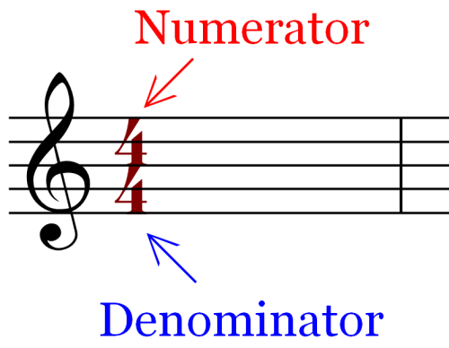 Time-Signatures-Numerator.png