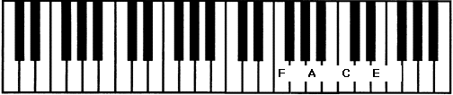 Piano-space-notes.gif